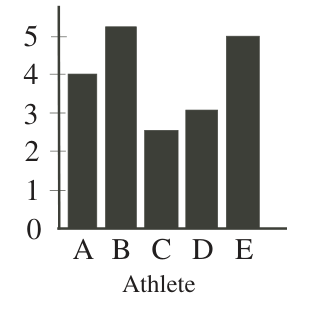 Figure for this problem