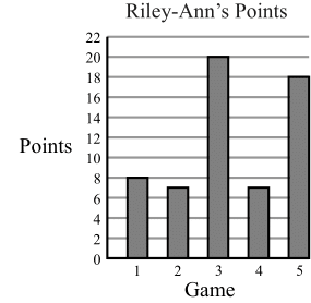 Figure for this problem