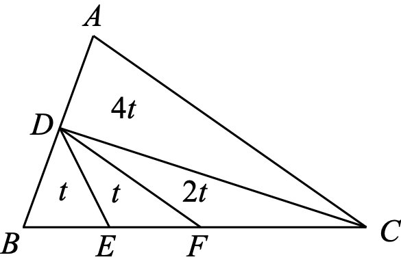 Figure 0