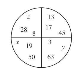 Figure for this problem