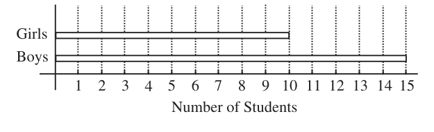 Figure for this problem