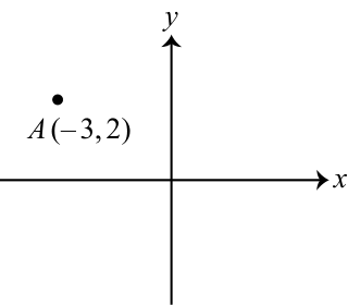 Figure for this problem