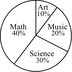 Figure for this problem