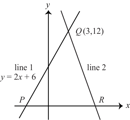 Figure for this problem