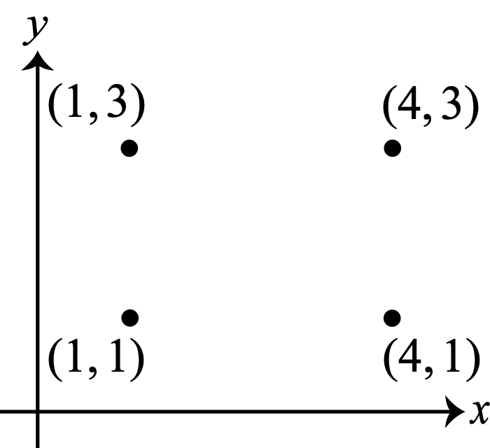 Figure 0