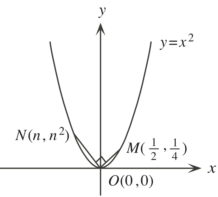 Figure for this problem
