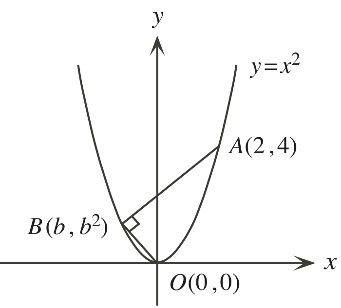 Figure for this problem