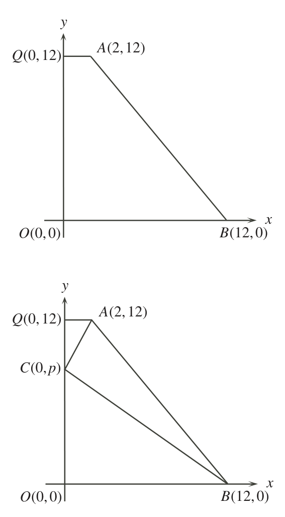 Figure for this problem