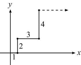 Figure for this problem