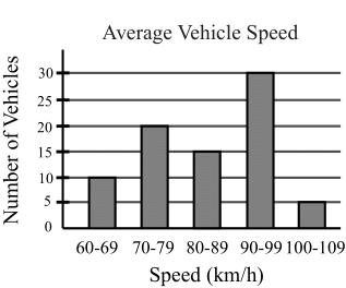 Figure 0