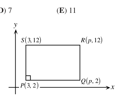 Figure for this problem