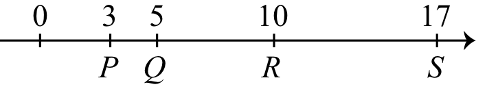 Figure 0