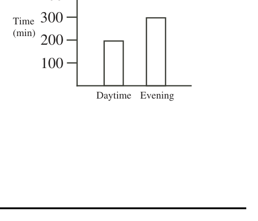 Figure for this problem