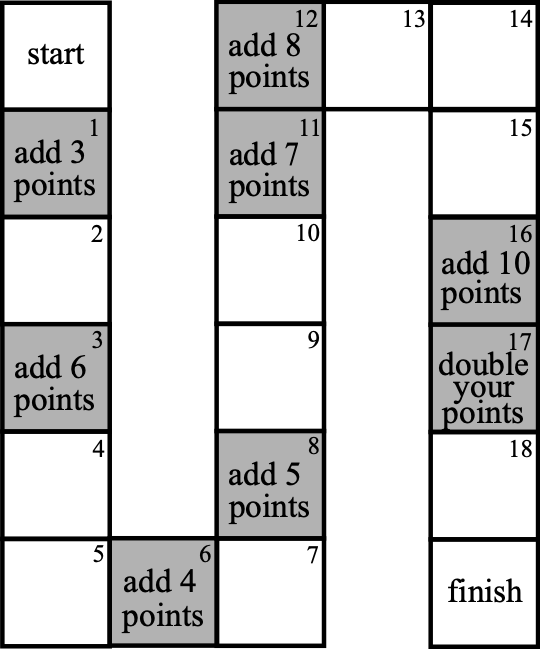 Figure for this problem