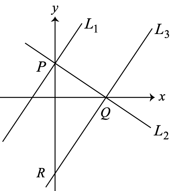 Figure for this problem