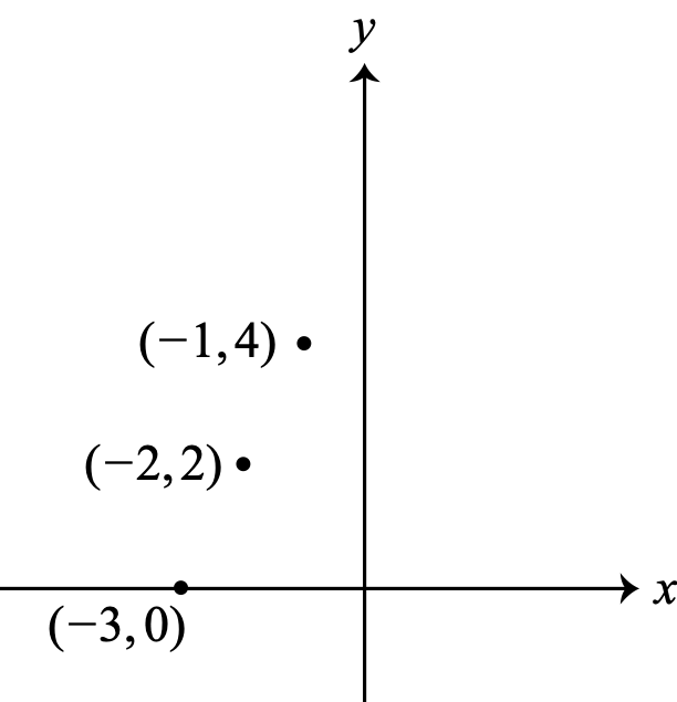 Figure for this problem