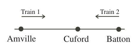 Figure for this problem