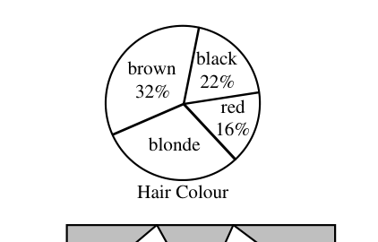 Figure for this problem