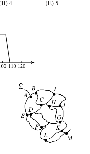 Figure for this problem