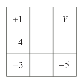 Figure for this problem