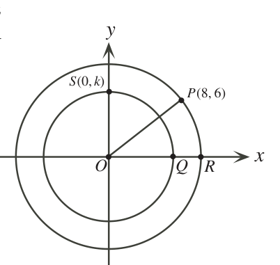 Figure for this problem