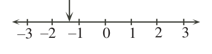 Figure for this problem