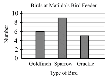Figure 0