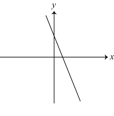 Figure 0