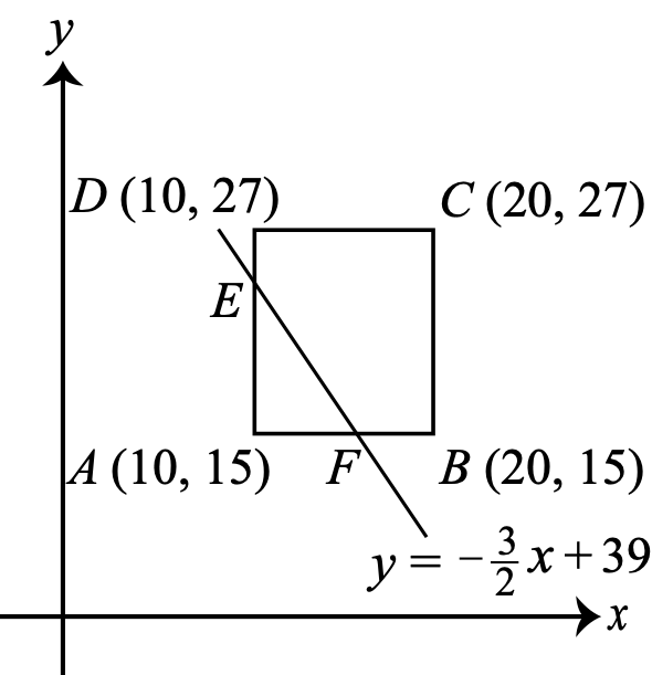 Figure for this problem