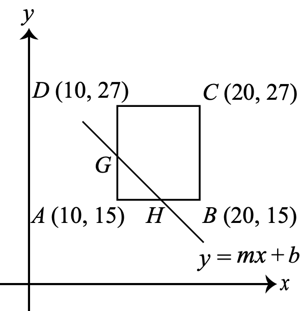 Figure for this problem