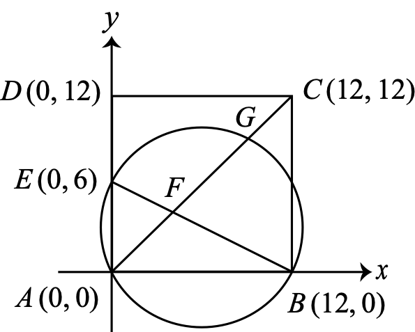 Figure 0