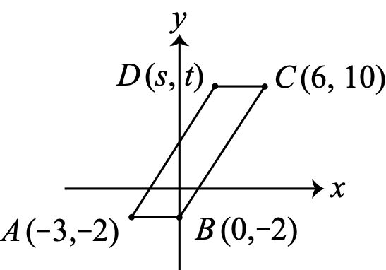Figure for this problem