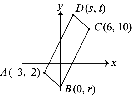 Figure for this problem