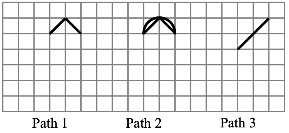 Figure for this problem