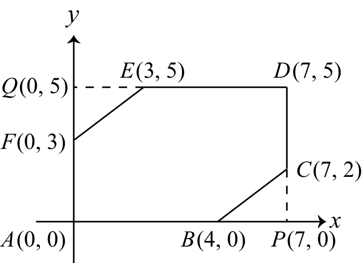 Figure for this problem