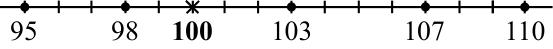 Figure 0