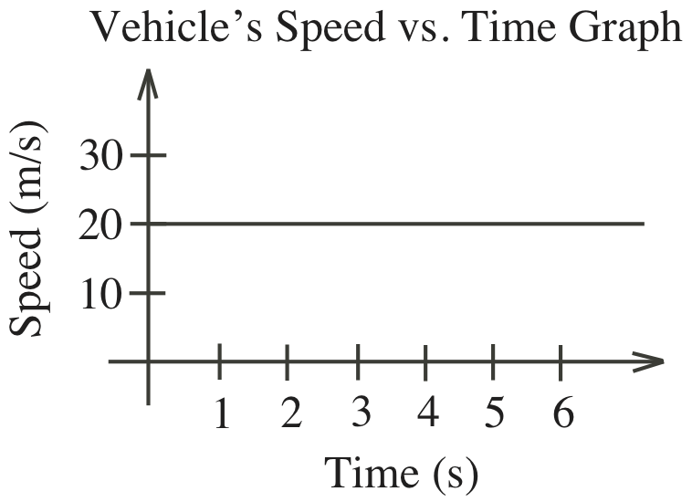 Figure for this problem