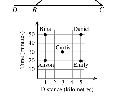 Figure for this problem