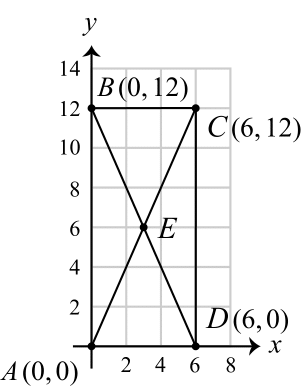 Figure 0