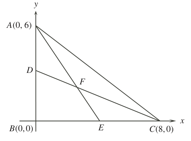 Figure for this problem