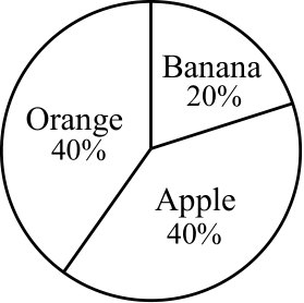 Figure 0