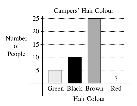 Figure for this problem