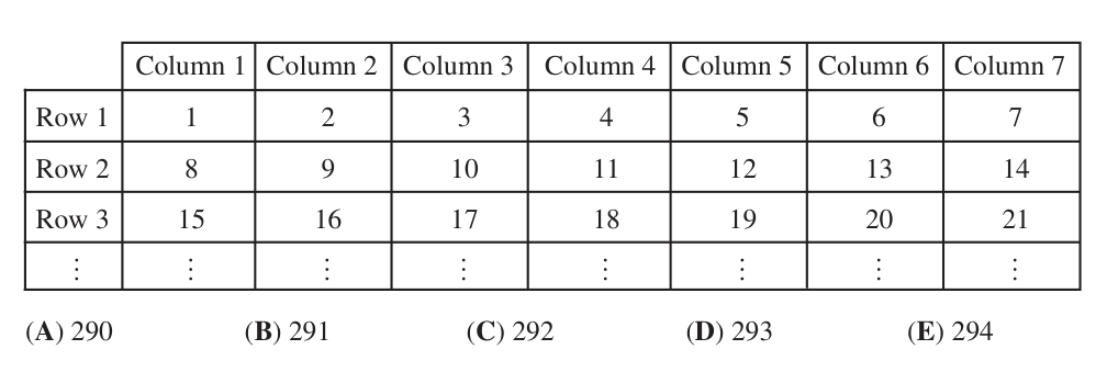 Figure for this problem