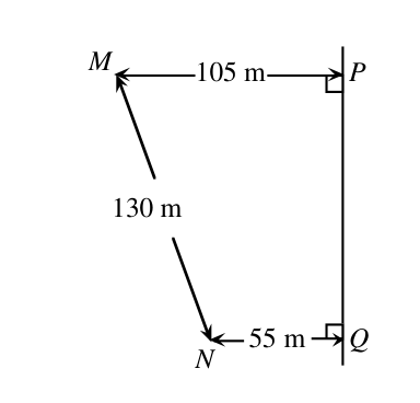 Figure for this problem