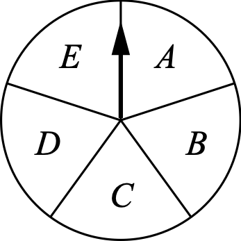 Figure 0