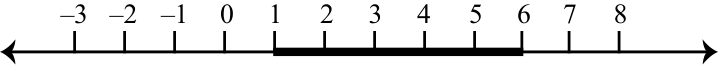 Figure 0