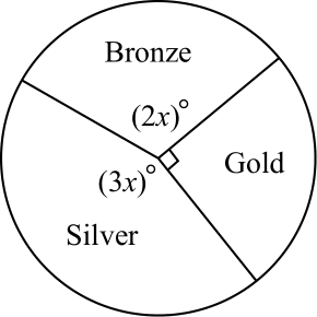 Figure for this problem