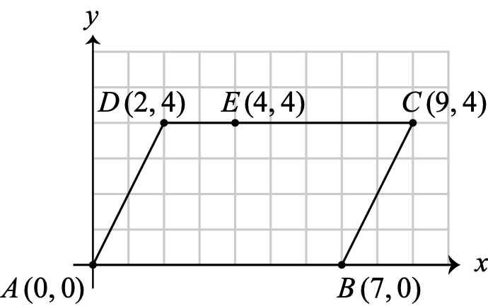 Figure 0