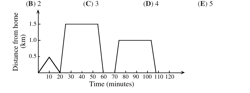 Figure for this problem