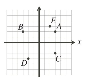 Figure for this problem